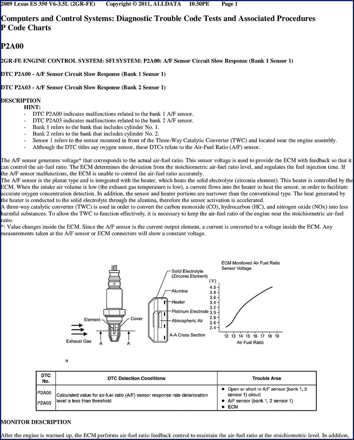 2011 Lexus ES 350 Diagnostics Manual cover with P-code chart and engine control system diagram