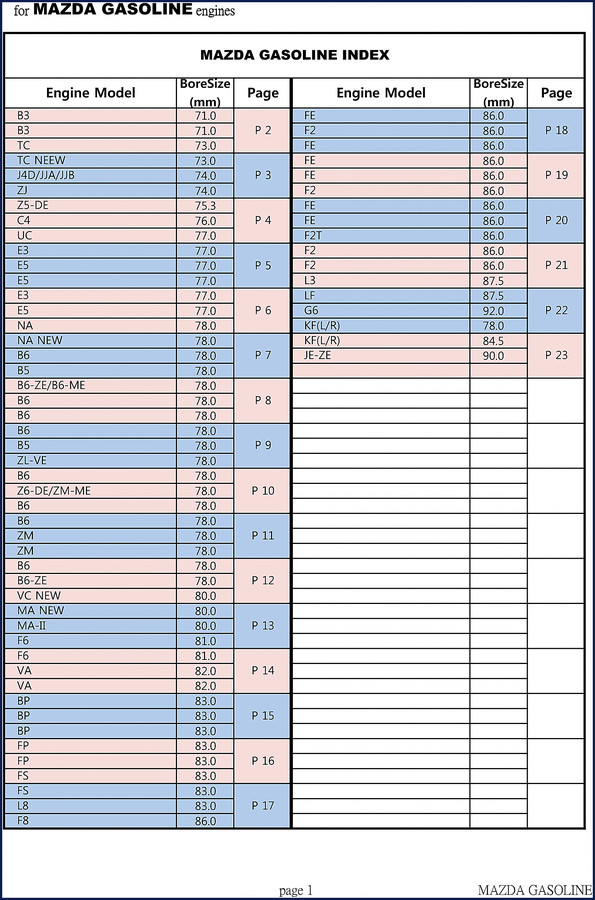 Mazda B3 and TC engine technical manual page showing piston specifications and part numbers