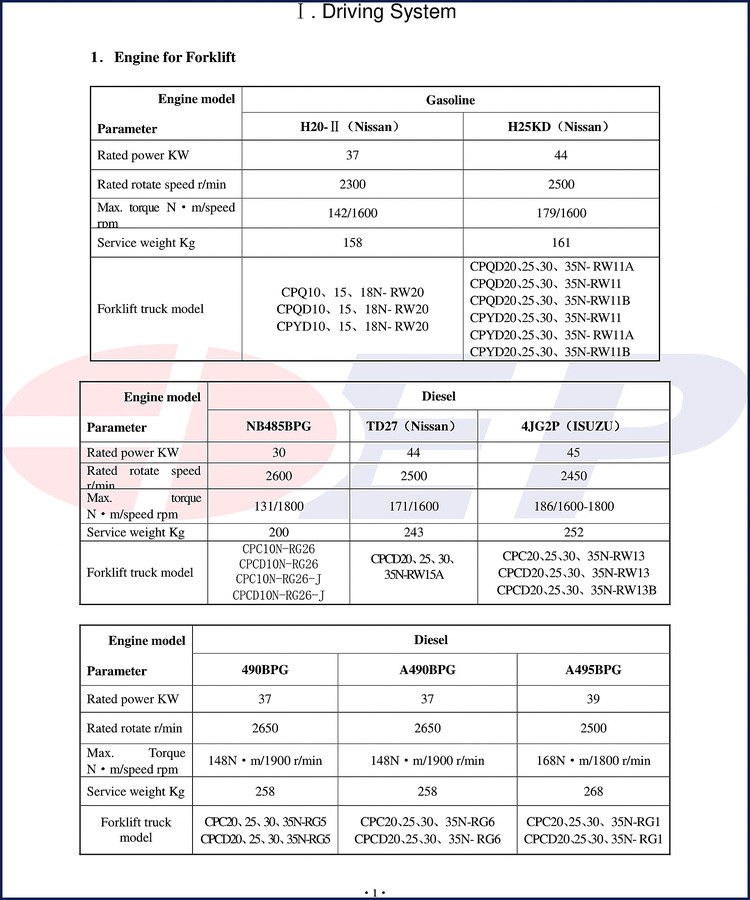 Nissan H20-II H25 H25KD TD27 NB485BPG forklift engine service manual cover