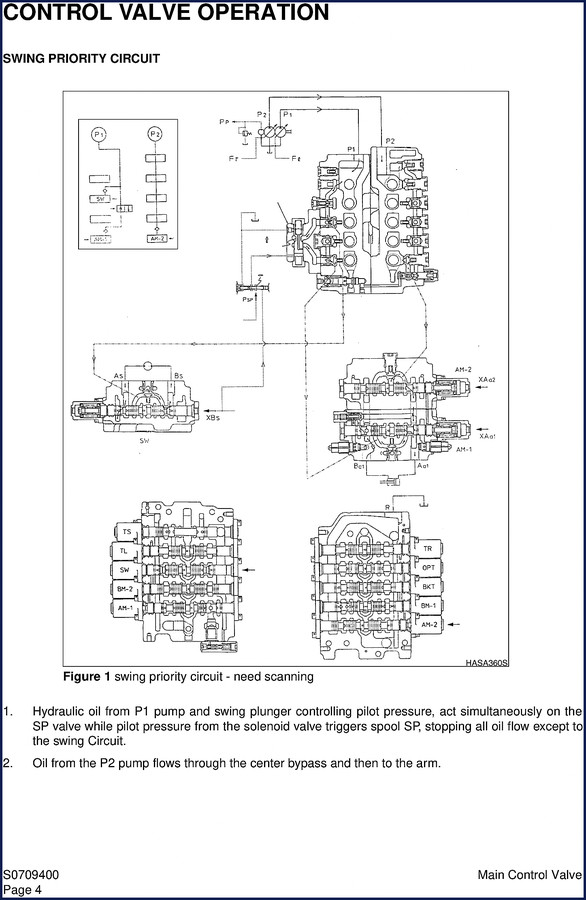 Solar 290LC V CV Technical Manual cover - excavator hydraulic control valve operation