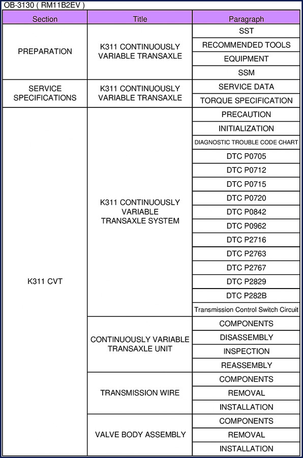 Toyota K311 Continuous Variable Transaxle Service Manual cover page