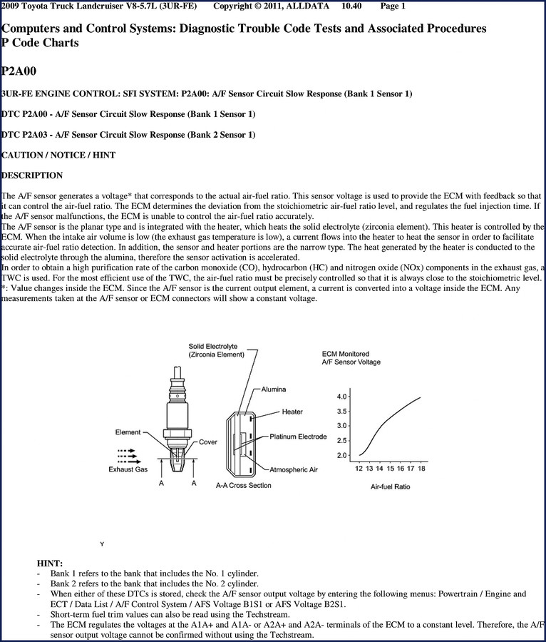 Cover of 2011 Toyota Truck Landcruiser Diagnostics Manual 1665 pages